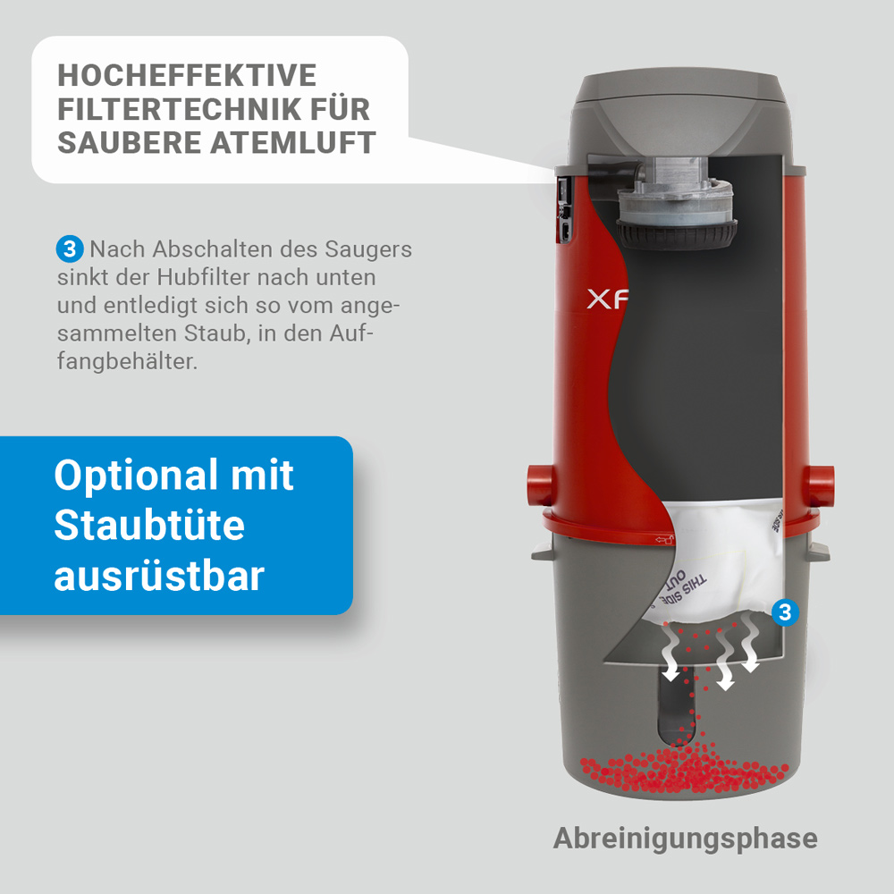 XANVAC X620 Zentralstaubsauger - 620 Airwatt 